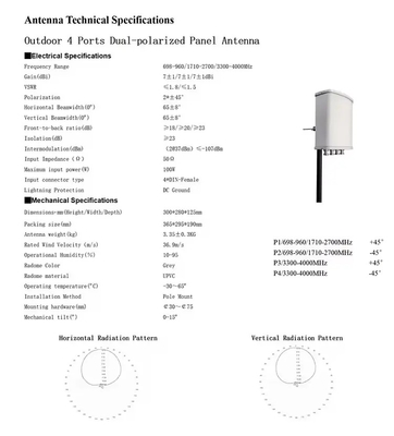 Esterno 4 porte pannello doppio polarizzato Antenna 698-960/1710-2700/3300-4000MHz Stazione base Antenna GSM 2G 2G 4G 5G attrezzature RF