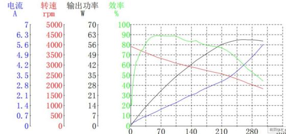 BLDC 4820 Motori senza spazzole per apparecchiature mediche e attrezzature commerciali
