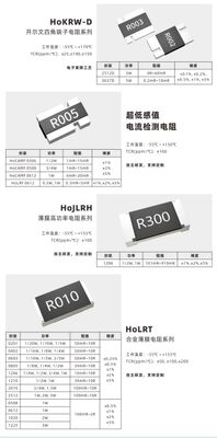 Resistori in lega incapsulati di tipo automobilistico
