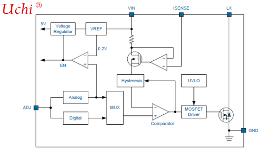 EC4304｜1A, Isteresi, Driver LED ad alta luminosità con interruttore interno