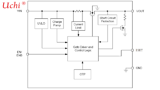 Fari LED per auto con intervallo di tensione di alimentazione in ingresso da 7V a 40V e controllo della luminosità on off a pin singolo tramite tensione DC o PWM