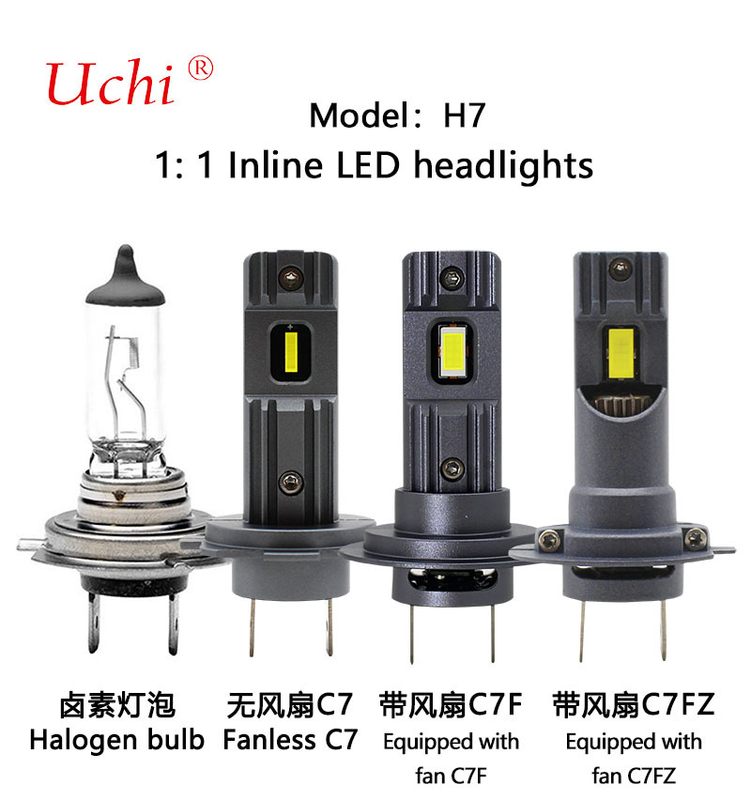 Faretti per auto a LED della serie H7 per migliorare la sicurezza e il comfort di guida