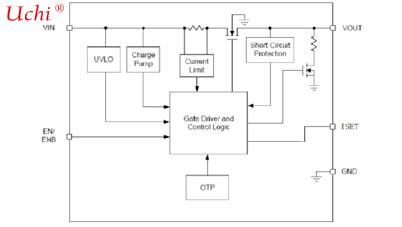 Fari LED per auto con intervallo di tensione di alimentazione in ingresso da 7V a 40V e controllo della luminosità on off a pin singolo tramite tensione DC o PWM